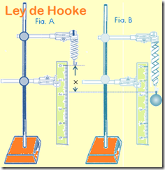 Hooke_3eso