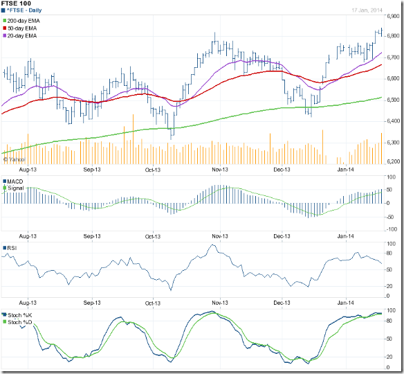 FTSE_Jan1714