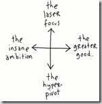 GapingVoid - Entrepreneurship