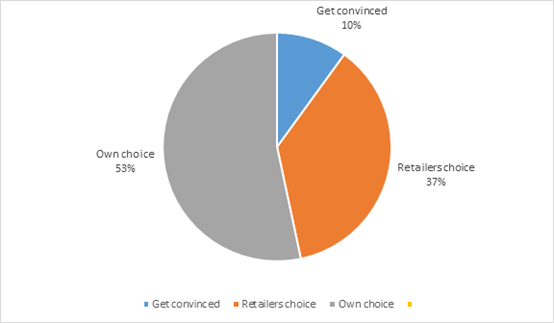 laptop-buying-chart