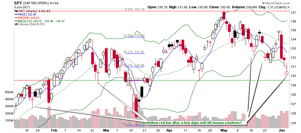 [SPYShortTerm%255B2%255D.png]