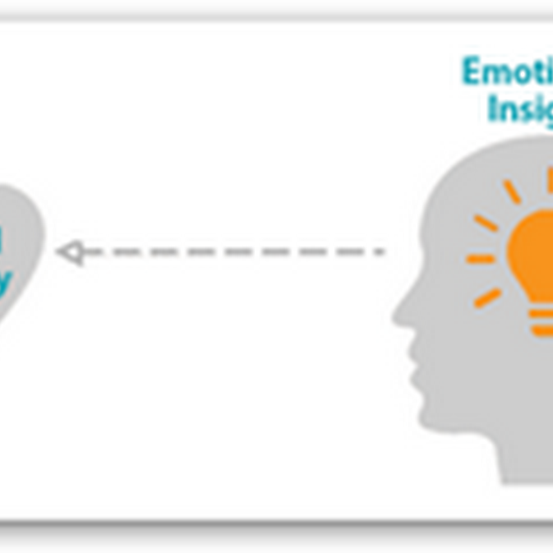 Emotion Labeling Software to Assist Autistic Patients Turns Into Facial Expression Algorithmic Program Wanted by Marketers to Make Money, Face Coding The Next Invasion Of Your Privacy As Marketers Have No Limits On How They Want To Obtain Anything Measurable for Quantitated Engagement Stats…