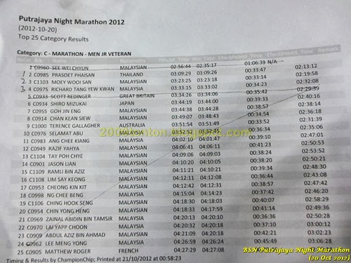 PNM 2012 results