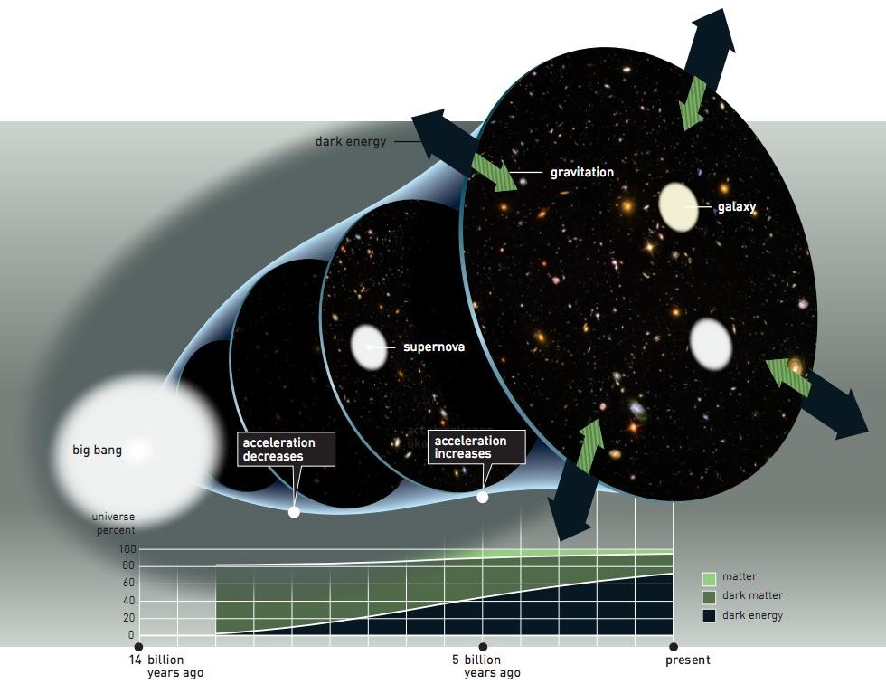 [universo-expansion%255B4%255D.jpg]