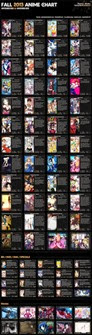 Fall 2013 Anime Chart v2
