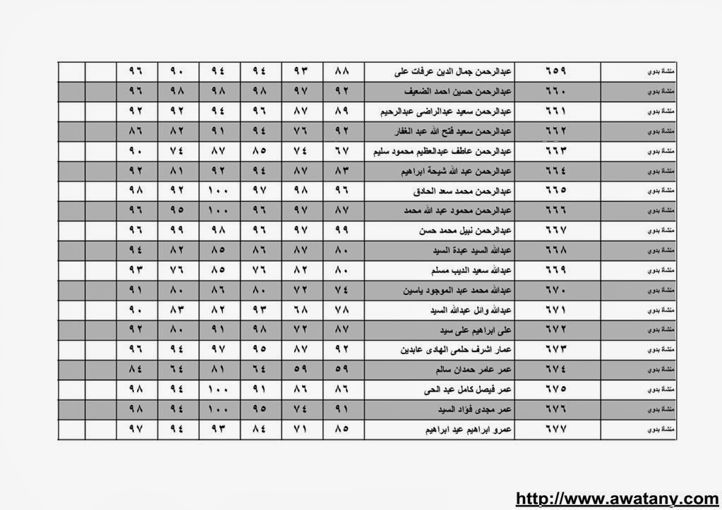 نتيجة الشهادة الابتدائية بالقليوبية 2014 الترم الاول حصر الاسماء بالدرجات