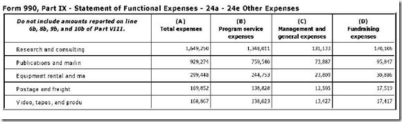 FRC 990 PT IX Functional Expenses 2009