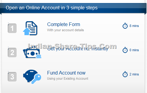 Kotak Bank Online Savings Account Opening Procedure