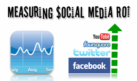 measuring social media ROI