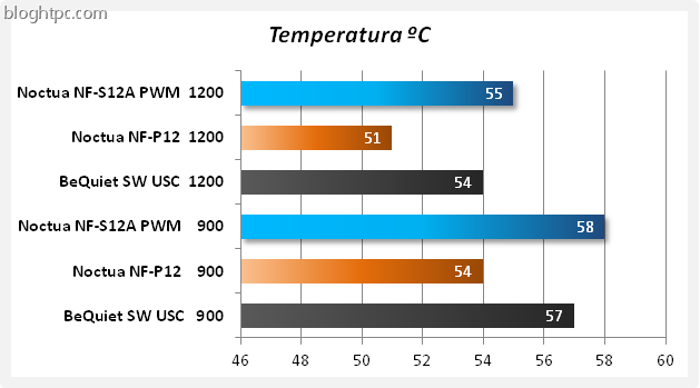 [Comparativa-Temperatura-Noctua-NF-S1%255B2%255D.png]
