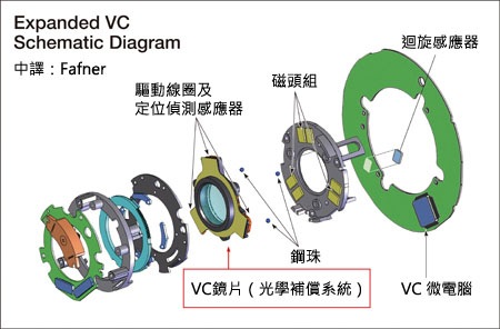 Expanded VC Schematic Diagram Expanded VC Schematic Diagram
