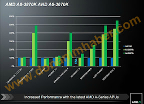  AMD A8-3870K and A6-3670K Black Edition