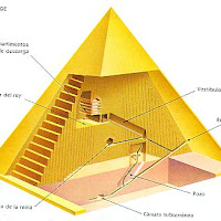 08.- Esquema de una pirámide