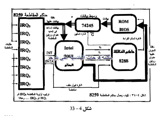 PC hardware course in arabic-20131211063624-00039_03