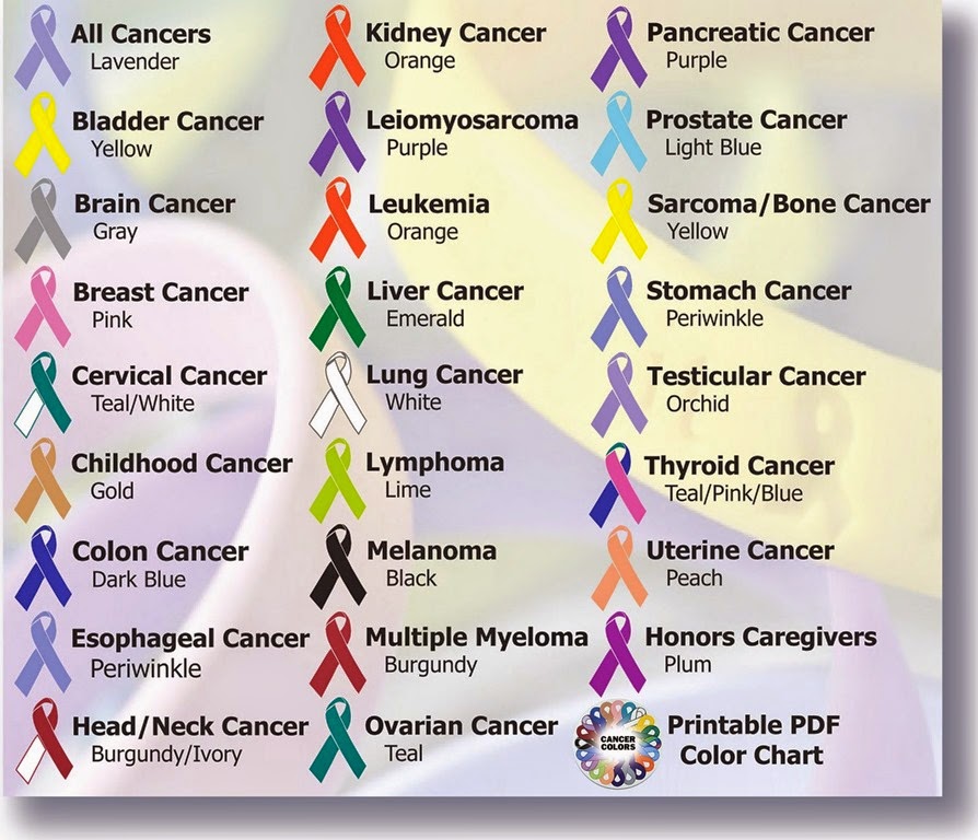 [cancer_Ribbon_color_chart%255B3%255D.jpg]