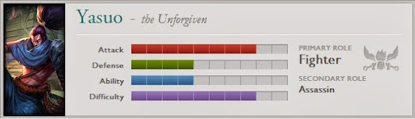 vuita_yasuo.jpg