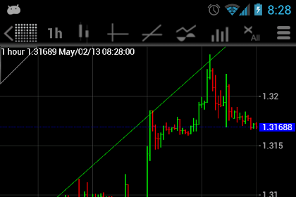 Forex Netdania