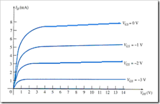 MCQs in FET Amplifiers Fig. 05