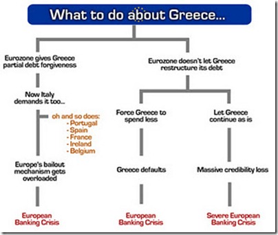 Greece and Eurozone