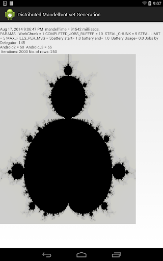 Distributed Mandelbrot