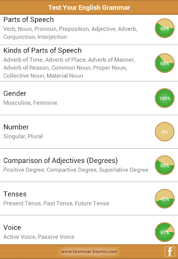 【免費教育App】Test Your English Grammar-APP點子