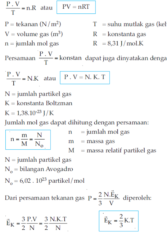 Suhu dan Energi Ratarata Partikel Gas Pengertian