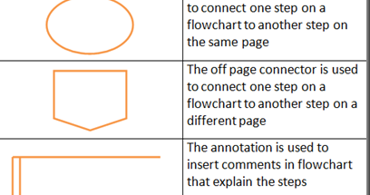 RogueIT: KEYWORDS USED IN PSEUDOCODE AND SYMBOLS USED IN DRAWING A ...