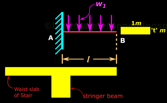 Line diagram for stairs cantilevering on both sides of a stringer beam