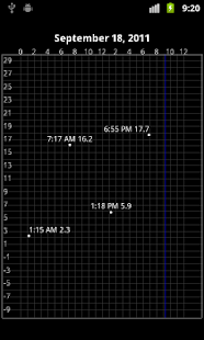 How to get Ninilchik Alaska Tide Tables 7.0 apk for pc