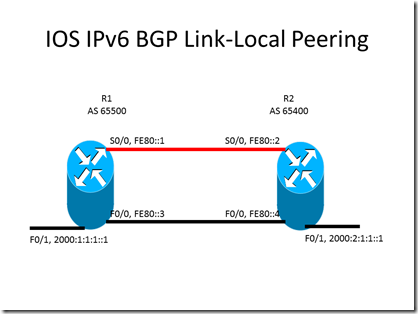 ios ipv6 bgp link local peering