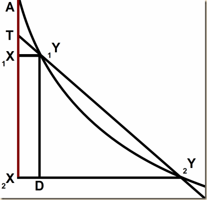 Leibniz parabola tangent B.2