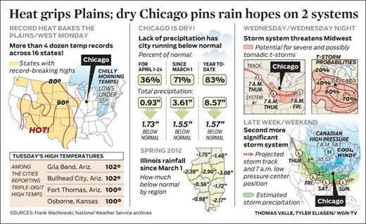 WGN-wx_2012-0425