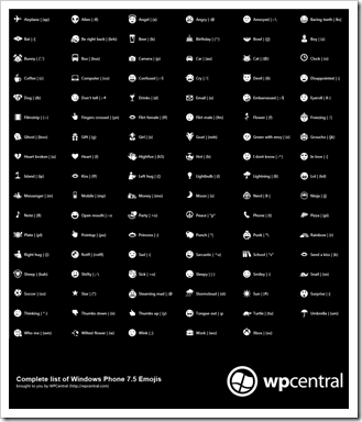 wpcentral_the_complete_list_of_emoji