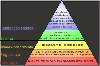 Piramide Hierarquia_das_necessidades_de_Maslow