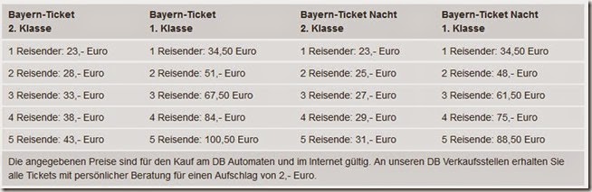 2015 Bayern ticket price