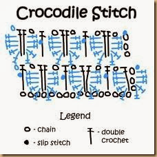 crocodile stitch