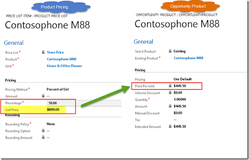dynamics crm pricing dynamics crm pricing