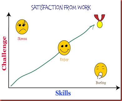 work-satisfaction