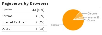 pageviews by browser