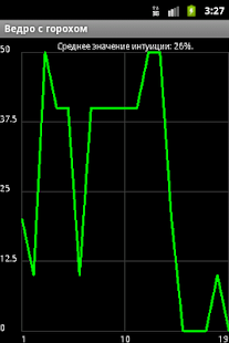 How to install Ведро с горохом lastet apk for laptop