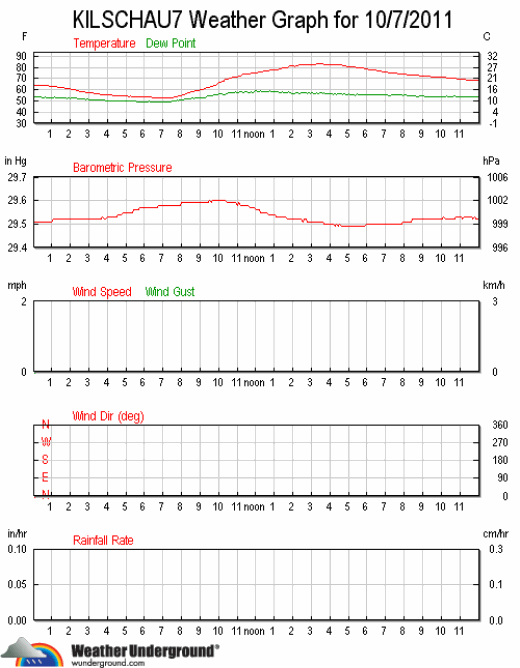 ks7_wx_2011-1007