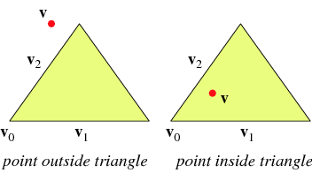 Triangulo Interior