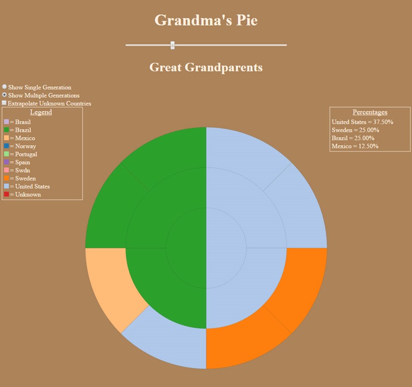 [Grandma%2527s%2520Pie%2520Great%2520Grandparents%255B4%255D.jpg]