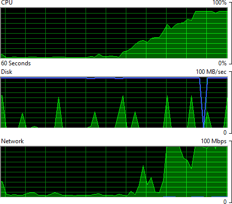 The importer VM maxed out on CPU and network