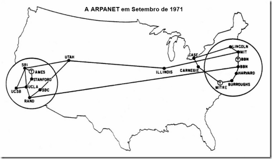 ARPANET Setembro 1971