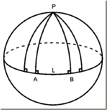euclid's fifth axiom in spherical geometry