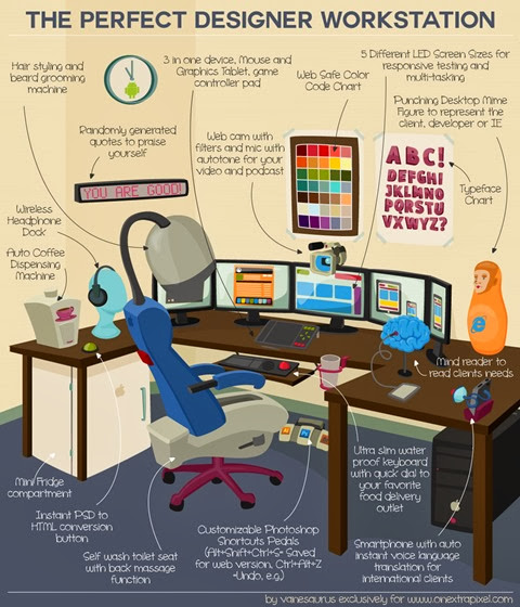 Cómo es el espacio de un editor, programador o diseñador