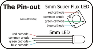 RGB LED light