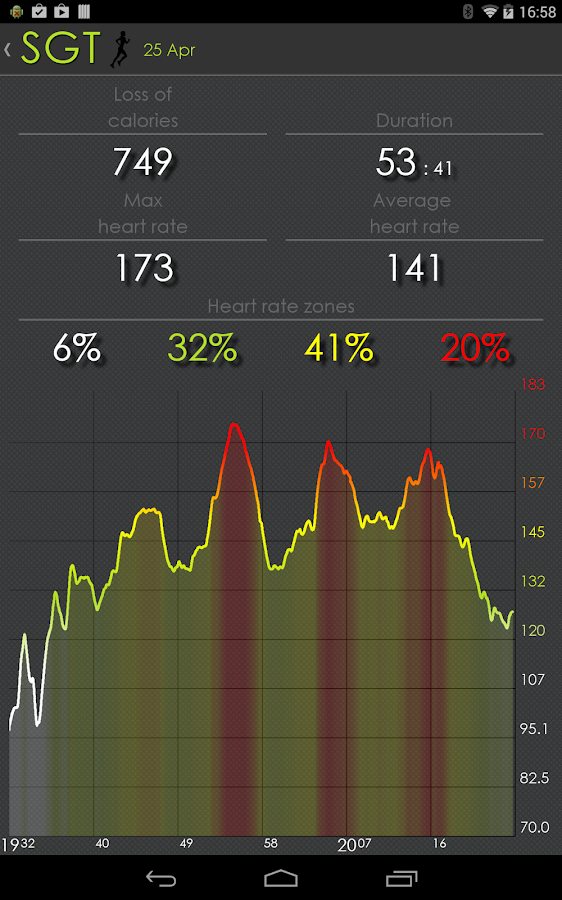 smart watch phone notice en francais