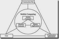 Wireless Mobile Computing (WMC)3